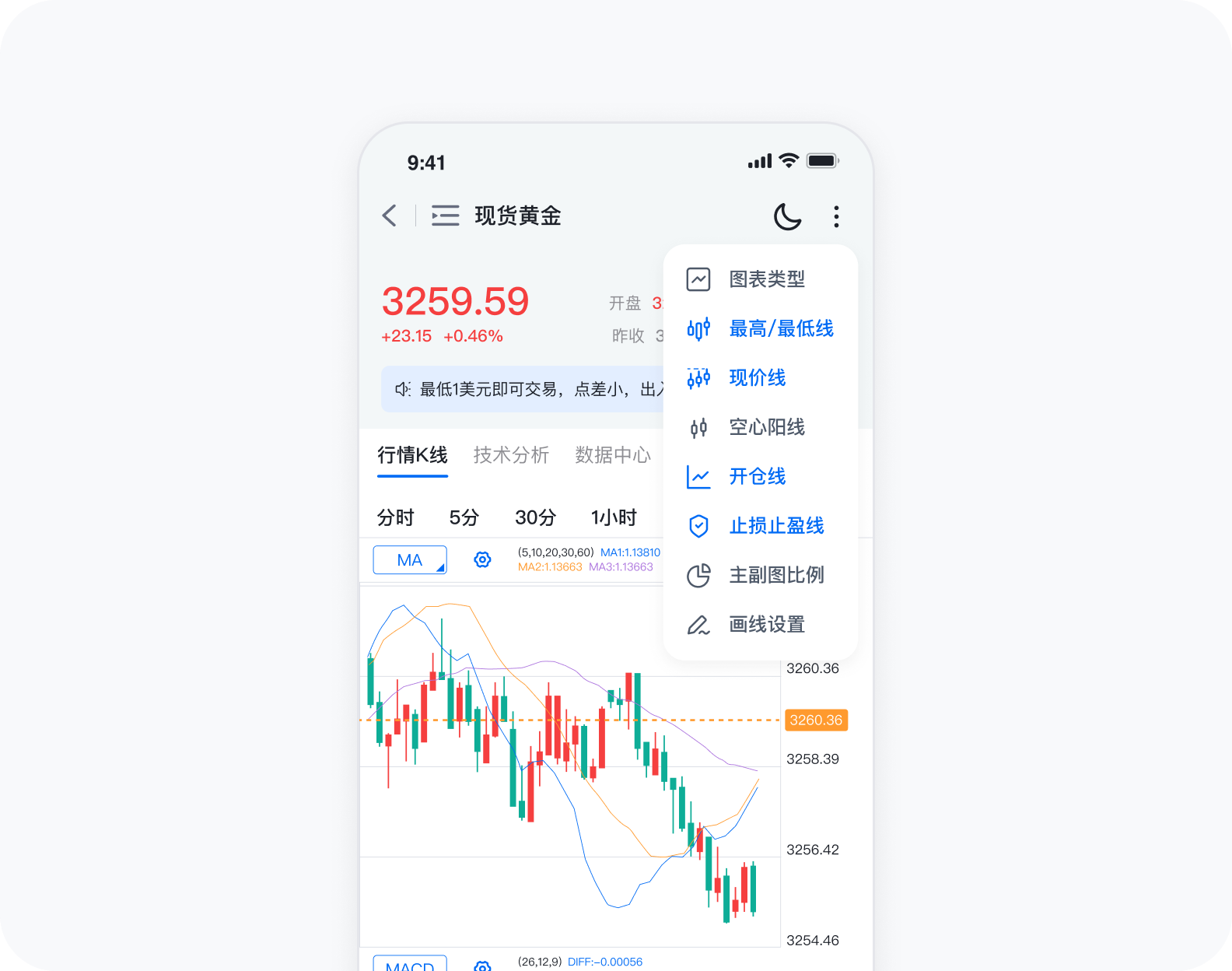 合规看盘软件 分析界面